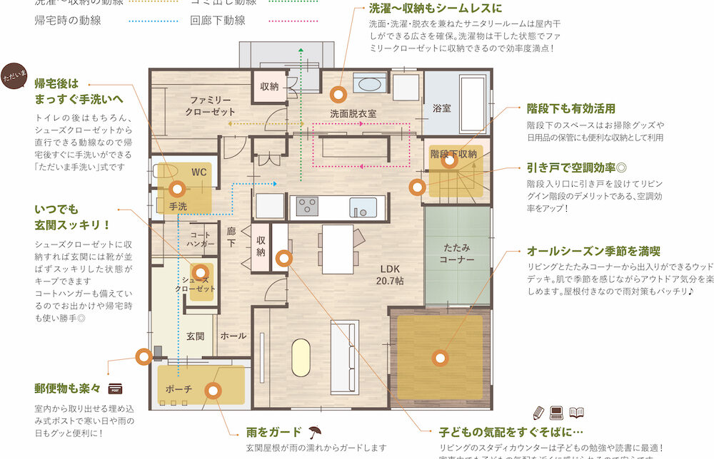 子育て世代が暮らしやすい家〜Cocowahomeの参考プランご紹介その2〜