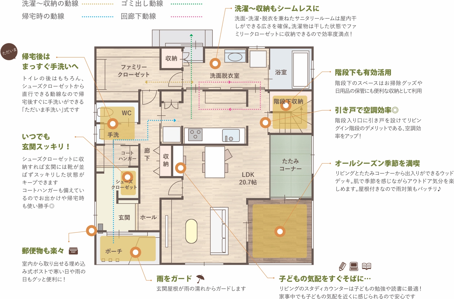 ついで家事の動線ではなく 同時に家事ができる家事分担間取りの定義 碧南市工務店cocowa Homeの家づくり